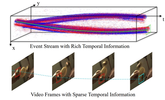 Motion-Guided Query-based Transformer