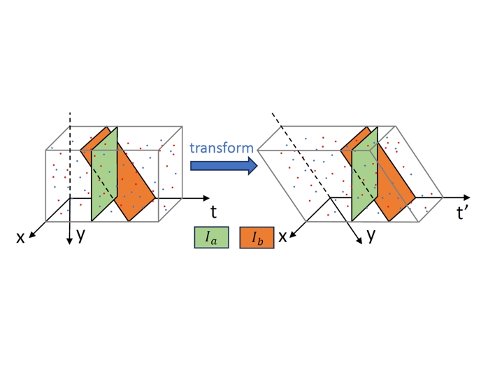 Event-Guided Rolling Shutter Correction